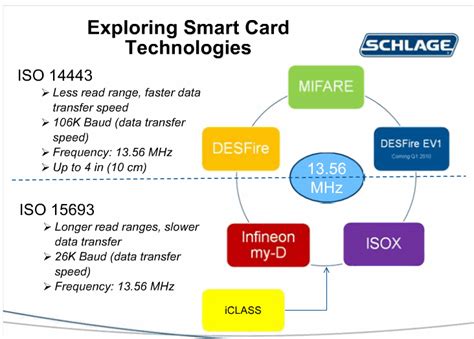 iso 1443 smart card|ISO/IEC 14443 .